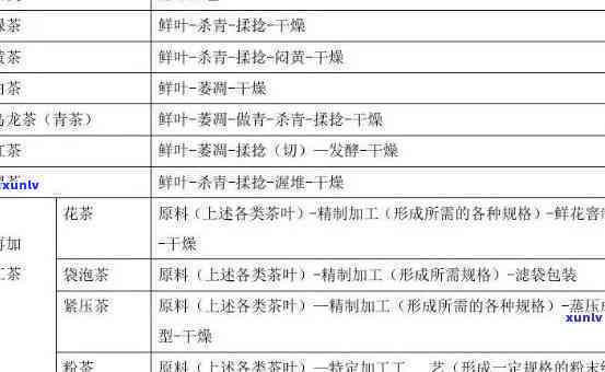 茶叶深加工日化产品:种类、、类型全面解析